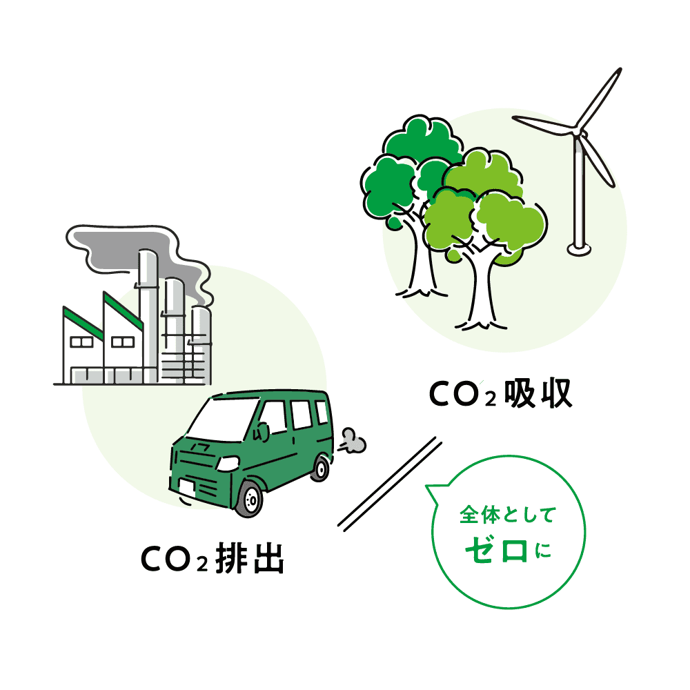 具体的な取り組み